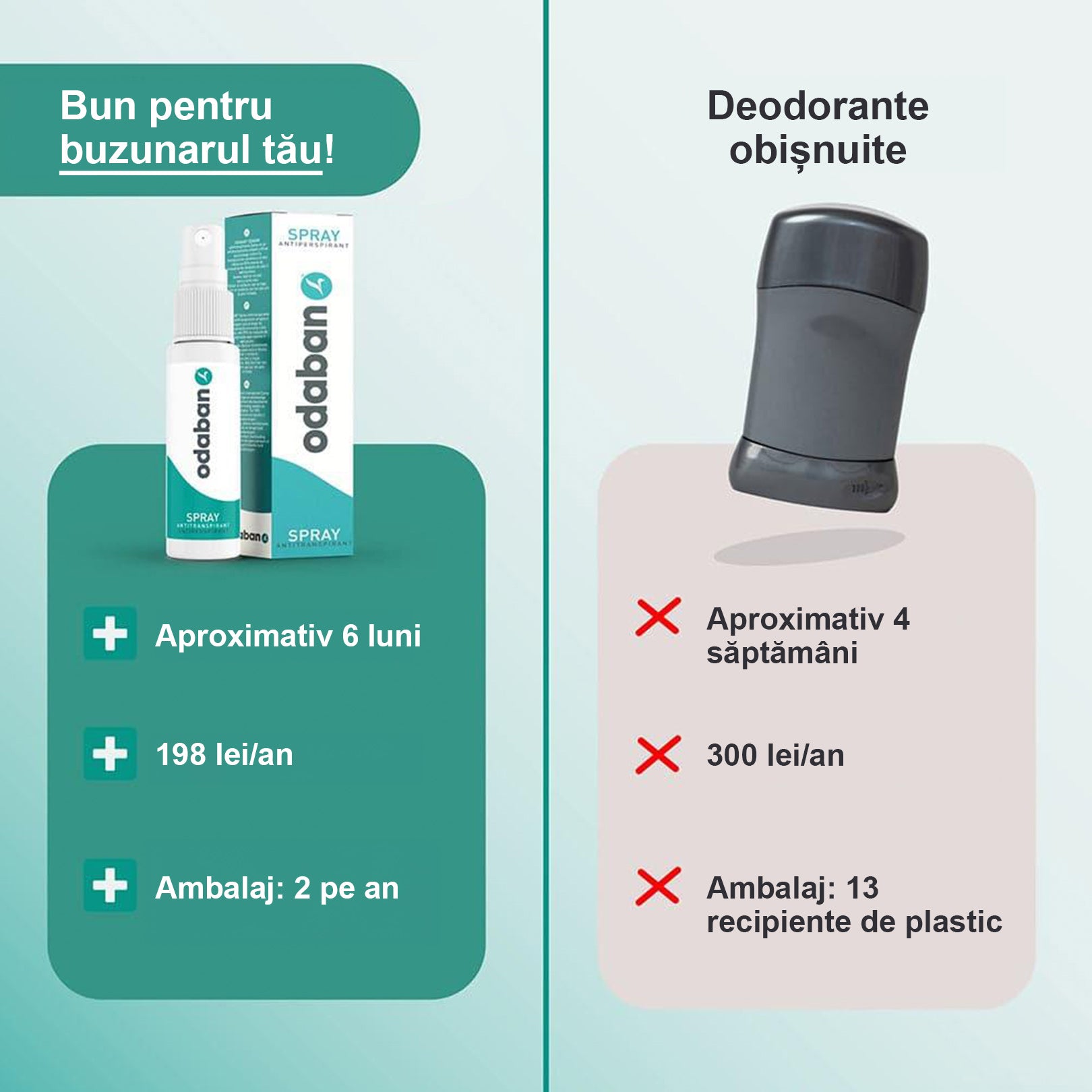 odaban® Spray Antiperspirant